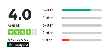 Trust Pilot Average Reviews